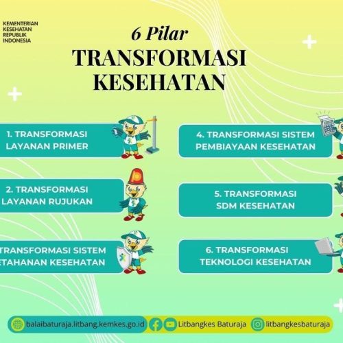 Transformasi Sistem Ketahanan Kesehatan